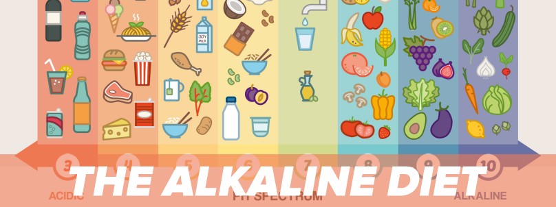 Alkaline Diet Exposed! (Used by Tom Brady, Kate Hudson) Author Faces Jail