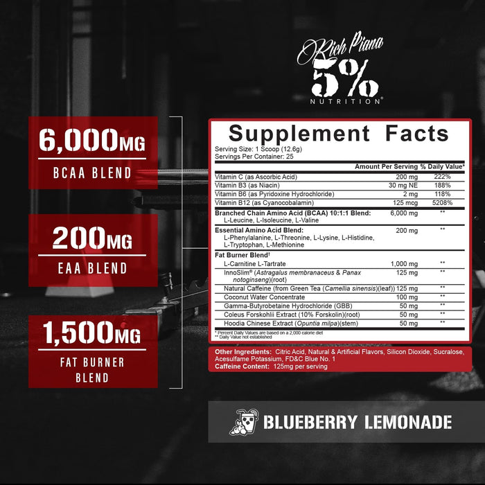 5% Nutrition All Day You Shred BCAA Fat Burner Energy and Recovery Supplement Facts  Blueberry Lemonade