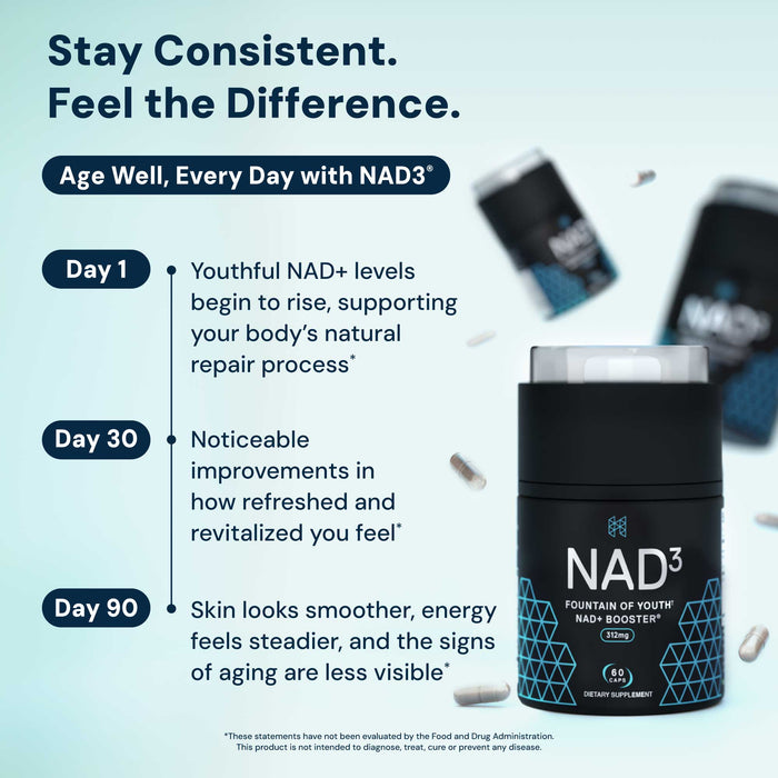NAD(3) | Natural NAD+ Booster
