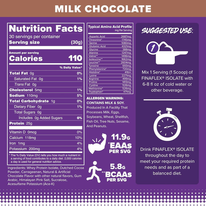Finaflex Isolate Protein Powder Supplement Facts Milk Chocolate | TigerFitness.com