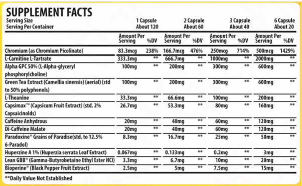 HTLT G Shred | High Stim Thermogenic Fat Burner for Energy & Weight Loss