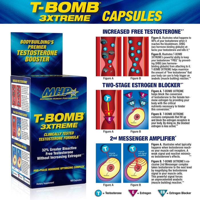 MHP T-Bomb 3Xtreme | Advanced Testosterone Support Formula