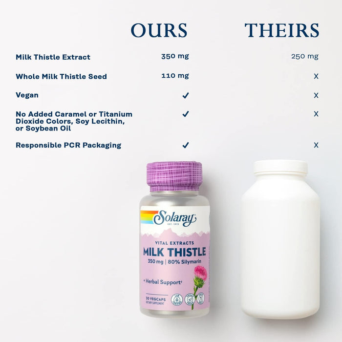 Milk thistle supplement used in daily detox and liver health routine