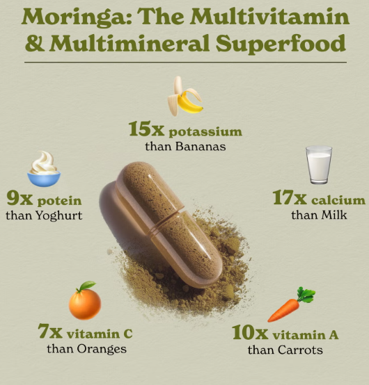 BetterAlt Moringa 120 Capsules – Supplement Facts and Ingredient Panel