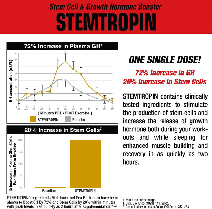MuscleMeds Stemtropin 