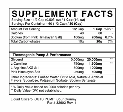 BlackMarket Labs CUTS PUMP | Thermogenic Pumps