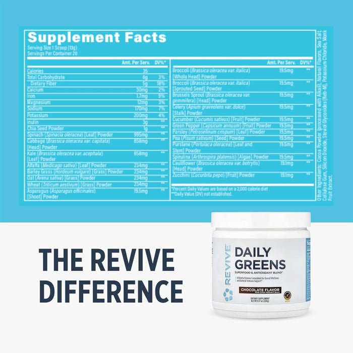 Revive MD Daily Green Powder | Superfood Greens for Energy & Digestion